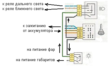 Схема проводки дальнего света ваз 2107 Схема проводки дальнего света ваз 2107